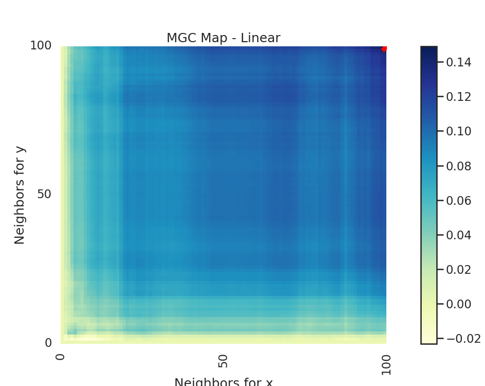 MGC Map - Linear